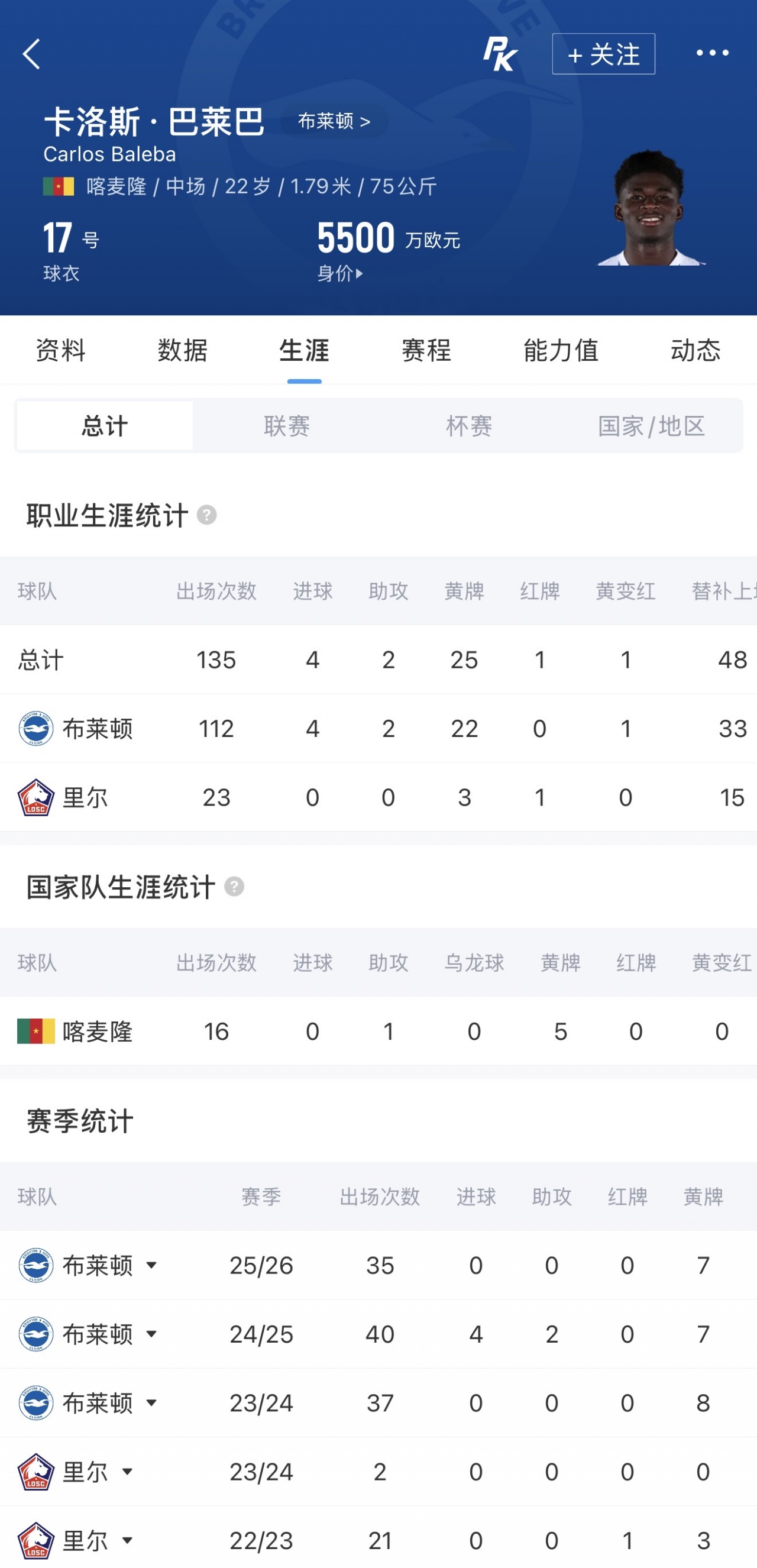 35场0球！曼联去年有意巴莱巴海鸥要1亿镑 球员一年身价降500万欧